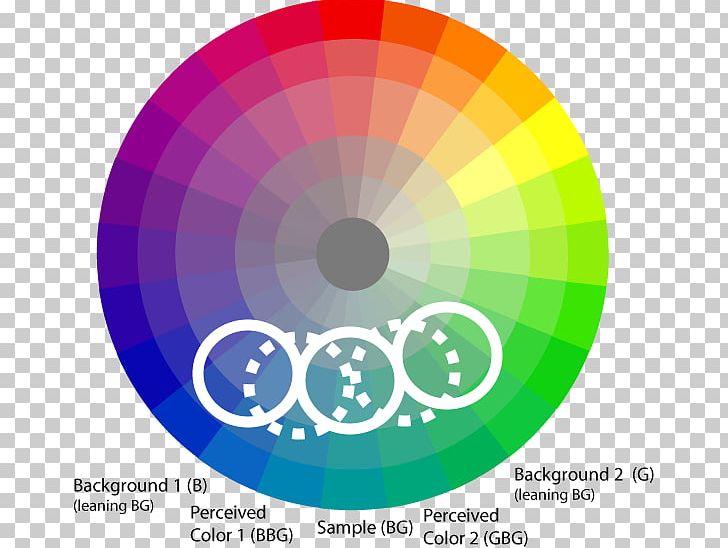 Color Wheel Hue Graphic Design Contrast PNG, Clipart, Analogous Colors, Brand, Circle, Color, Color Chart Free PNG Download