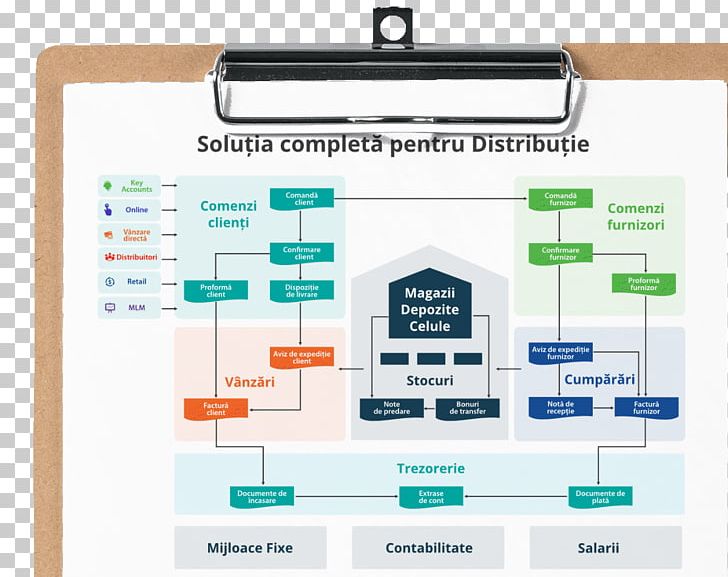 Digital Marketing Business Film Distribution Bit Software PNG, Clipart, Brand, Business, Computer Software, Diagram, Digital Marketing Free PNG Download