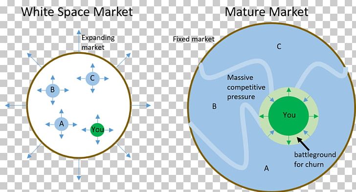 Product/market Fit Page Six Pricing Circle PNG, Clipart, Angle, Area, Circle, Diagram, Line Free PNG Download