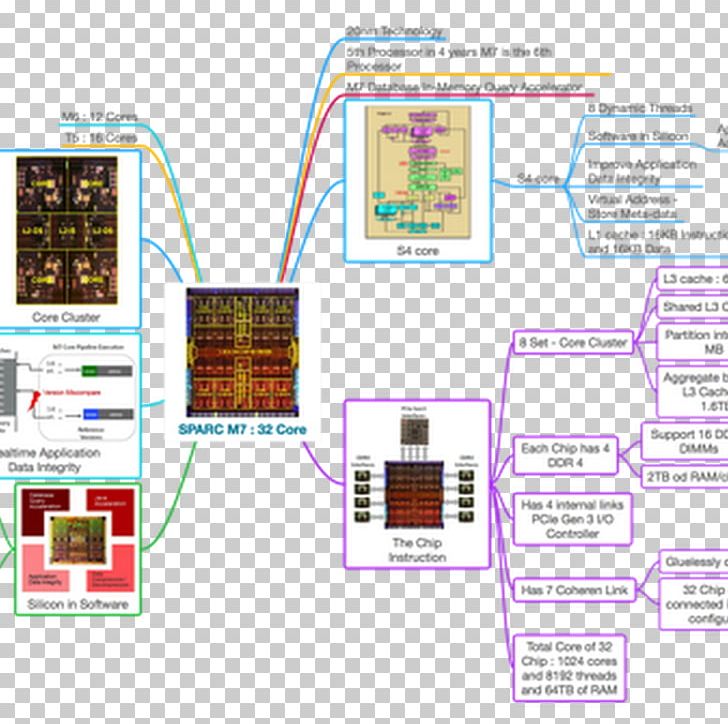 Technology Pattern PNG, Clipart, Area, Diagram, Electronics, Line, Technology Free PNG Download