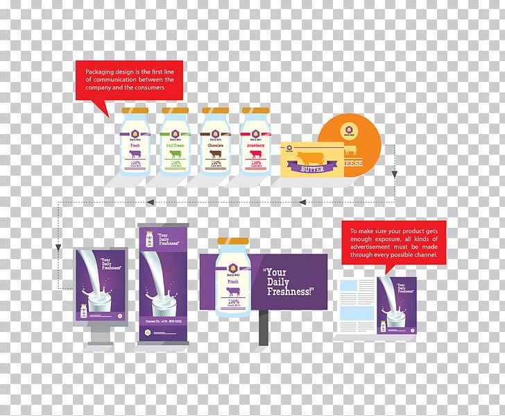 Graphic Design Brand PNG, Clipart, Brand, Communication, Creative Categories, Graphic Design, Line Free PNG Download
