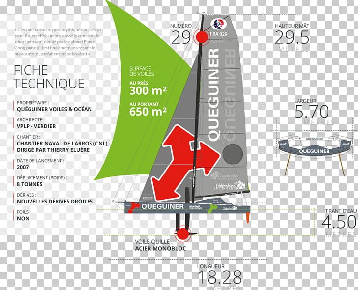 IMOCA 60 Boat 2016-17-es Vendée Globe Safran Sail PNG, Clipart,  Free PNG Download
