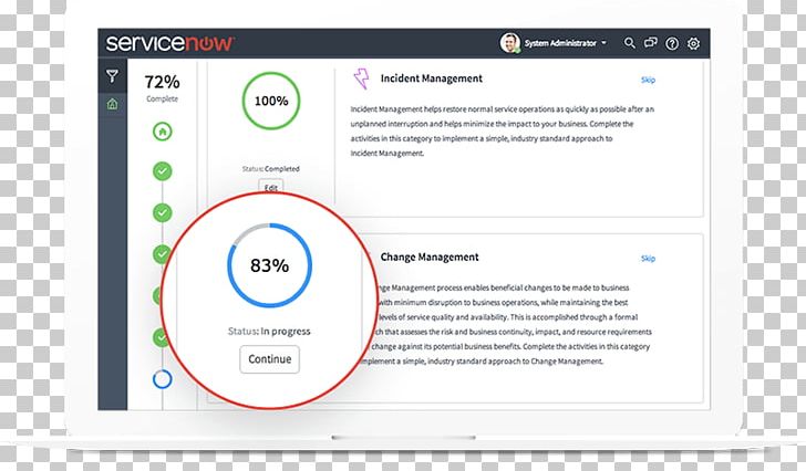 IT Service Management ServiceNow PNG, Clipart, Area, Brand, Business Service Management, Computer, Incident Management Free PNG Download