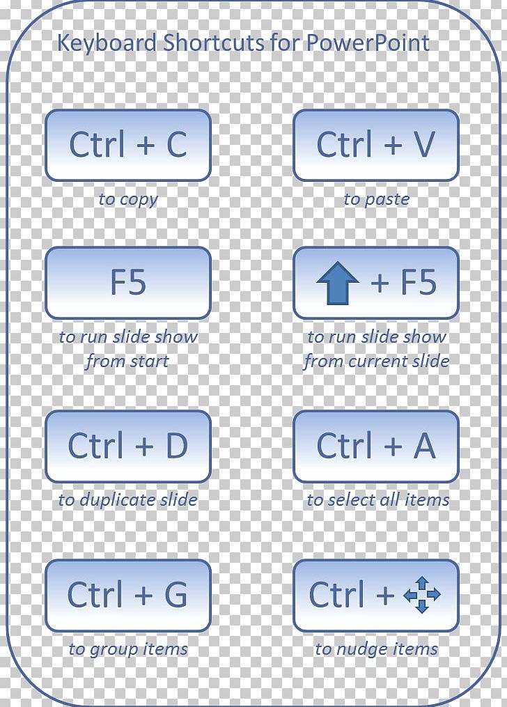 Computer Keyboard Keyboard Shortcut Presentation Slide Show Microsoft PowerPoint PNG, Clipart, Area, Blue, Computer Keyboard, Control Key, Diagram Free PNG Download