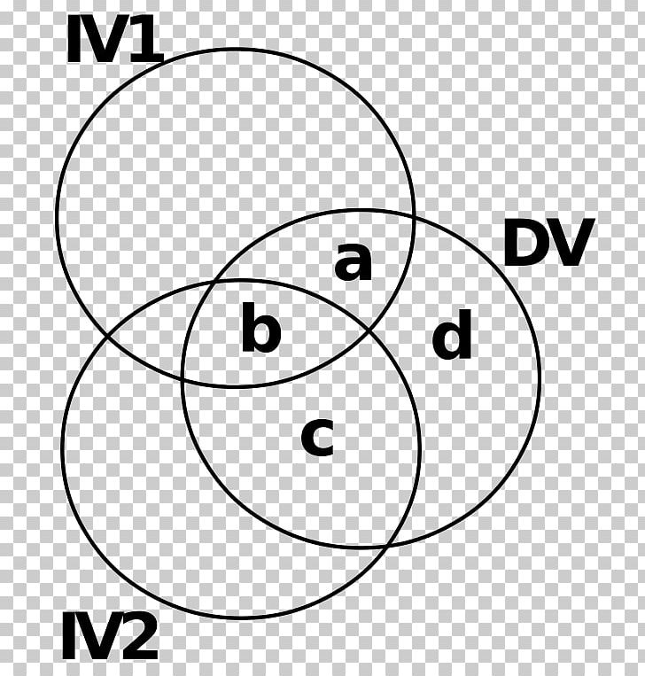 Partial Correlation Correlation And Dependence Linear Regression Venn Diagram Regression Analysis PNG, Clipart, Angle, Animal, Black, Black And White, Cartoon Free PNG Download
