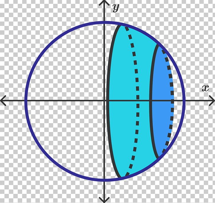 Circle Area On The Sphere And Cylinder Point PNG, Clipart, Angle, Archimedes, Area, Cartesian Coordinate System, Circle Free PNG Download