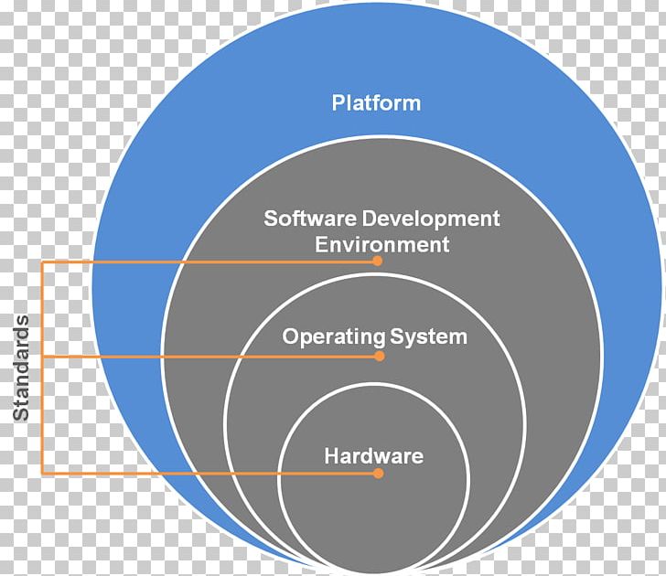 Video Game Industry Computer Software Technical Standard Information PNG, Clipart, Angle, Area, Brand, Circle, Computer Hardware Free PNG Download