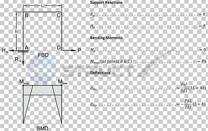 Bending Moment Shear And Moment Diagram Deflection PNG, Clipart, Angle, Area, Art, Beam, Bending Free PNG Download