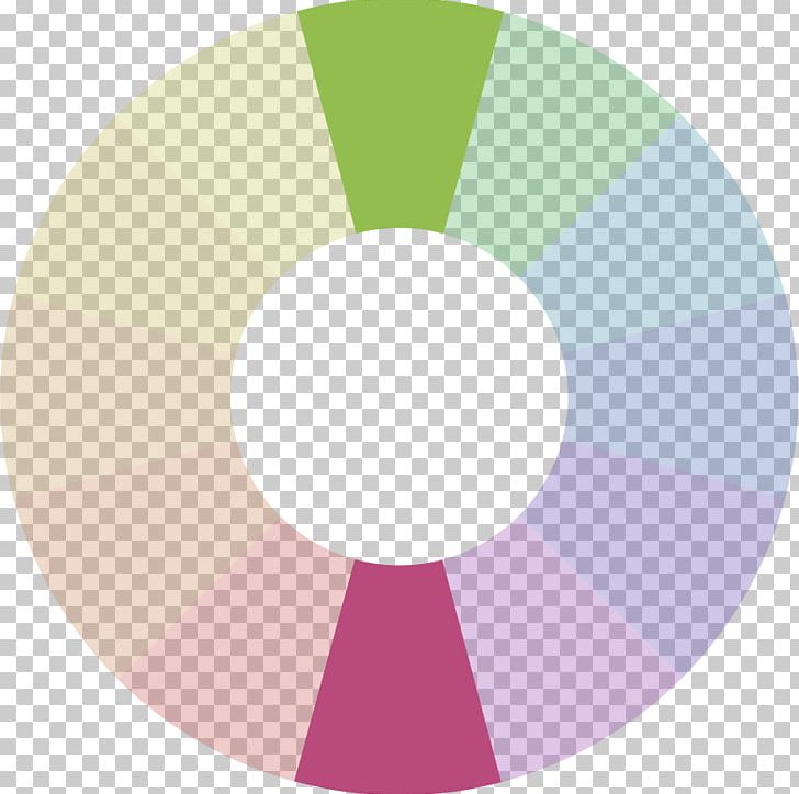 Color Scheme Hue Complementary Colors Green PNG, Clipart, Angle, Chartreuse, Circle, Color, Colorfulness Free PNG Download