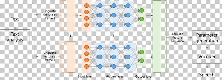 Seoul National University Conversor Texto-voz Speech Synthesis Research PNG, Clipart, Angle, Brand, Communication, Computer Program, Diagram Free PNG Download