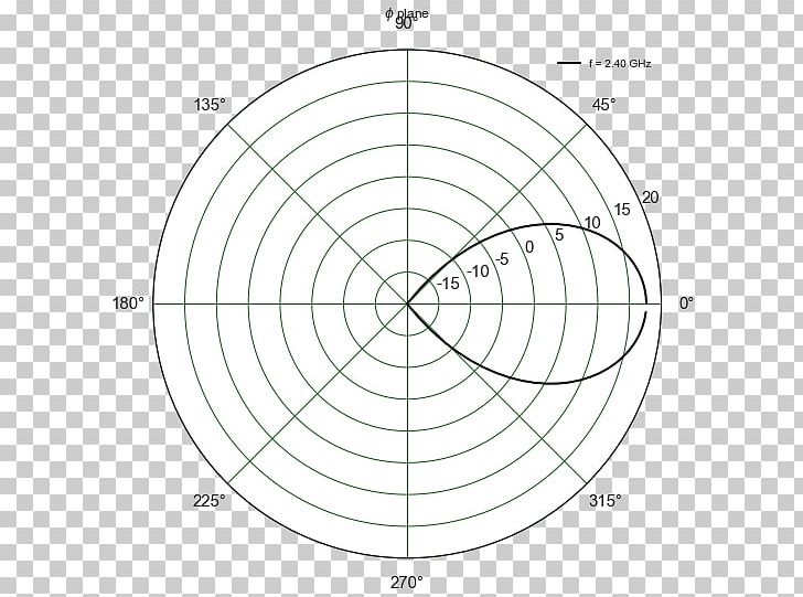 Wind Rose Matplotlib Chart Diagram PNG, Clipart, Angle, Area, Black And White, Cartesian Coordinate System, Chart Free PNG Download