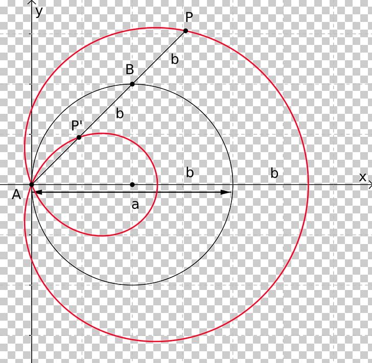 Circle Product Design Angle Point Font PNG, Clipart, Angle, Area, Circle, Diagram, Education Science Free PNG Download