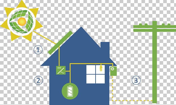 Solar Energy Storage Solar Power PNG, Clipart, Angle, Area, Brand, Diagram, Energy Free PNG Download