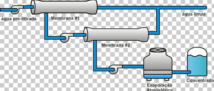 Technology Engineering Car PNG, Clipart, Angle, Auto Part, Car, Cooling Tower, Cylinder Free PNG Download