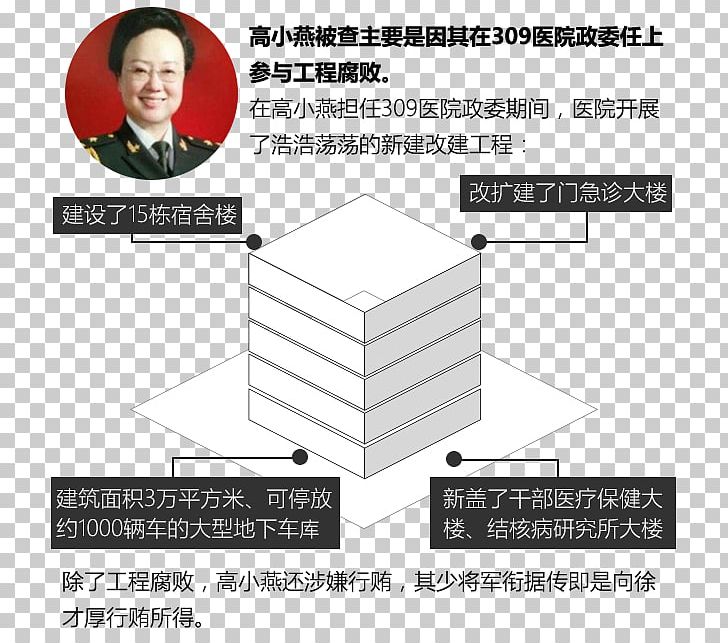 長城雄風 Tiger News Tencent Caijing PNG, Clipart, Angle, Area, Blog, Caijing, Diagram Free PNG Download