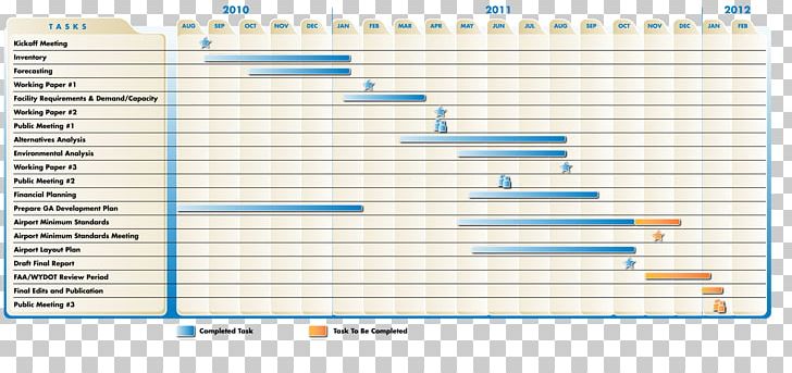 Planning Schedule Public Transport Timetable Document PNG, Clipart, Angle, Area, Budget, Calendar Template Download, Comprehensive Planning Free PNG Download