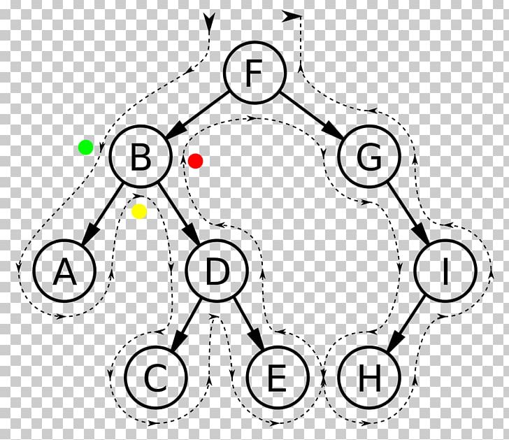 Computer Science Binary Search Tree Binary Tree PNG, Clipart, Angle, Associative Array, Binary Search Algorithm, Binary Search Tree, Binary Tree Free PNG Download