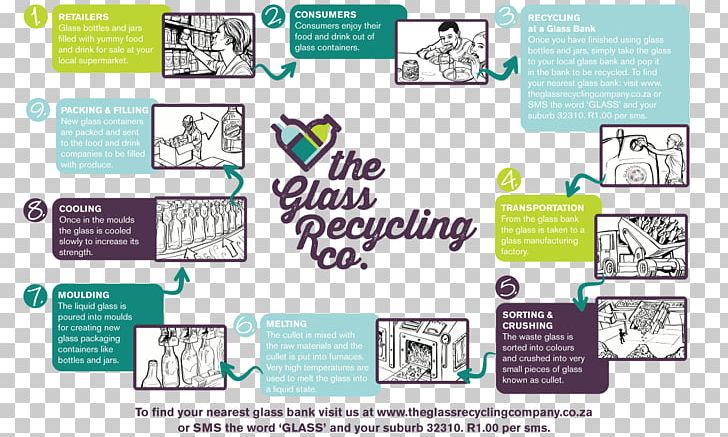 Business Product Life-cycle Management Glass Recycling Life-cycle Assessment PNG, Clipart, Area, Biological Life Cycle, Brand, Business, Business Development Free PNG Download