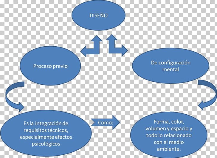 Concept Map Mind Map Information Cuadro Sinóptico PNG, Clipart, Area, Brand, Communication, Concept, Concept Map Free PNG Download