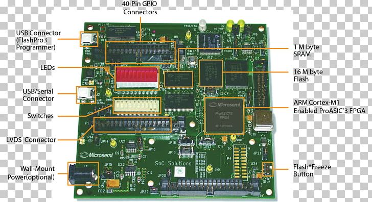 Microcontroller Field-programmable Gate Array Motherboard Computer Hardware Central Processing Unit PNG, Clipart, Central Processing Unit, Computer Hardware, Electronic Device, Electronics, Engineering Free PNG Download