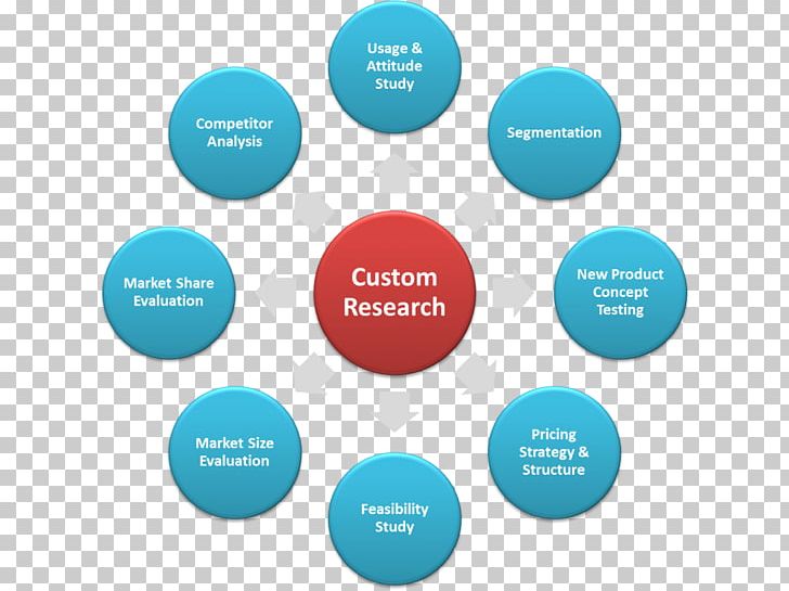 Project Human Resource Management Demand System PNG, Clipart, Brand, Business, Circle, Communication, Computer Software Free PNG Download