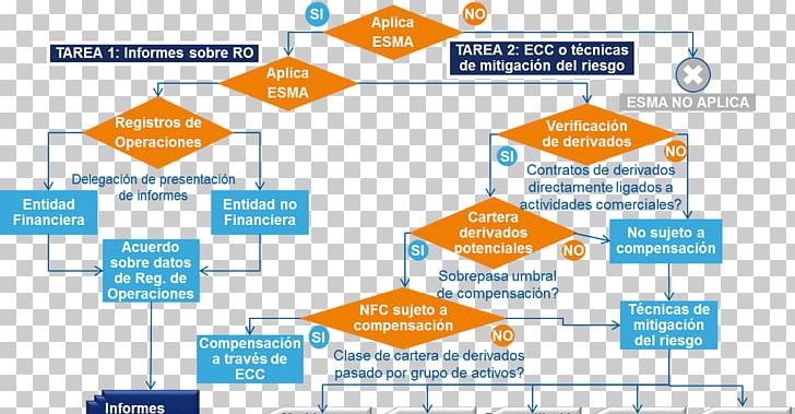 European Market Infrastructure Regulation Organization Regulierung Des Außerbörslichen Derivatehandels Normative PNG, Clipart, Area, Bank, Brand, Business, Diagram Free PNG Download