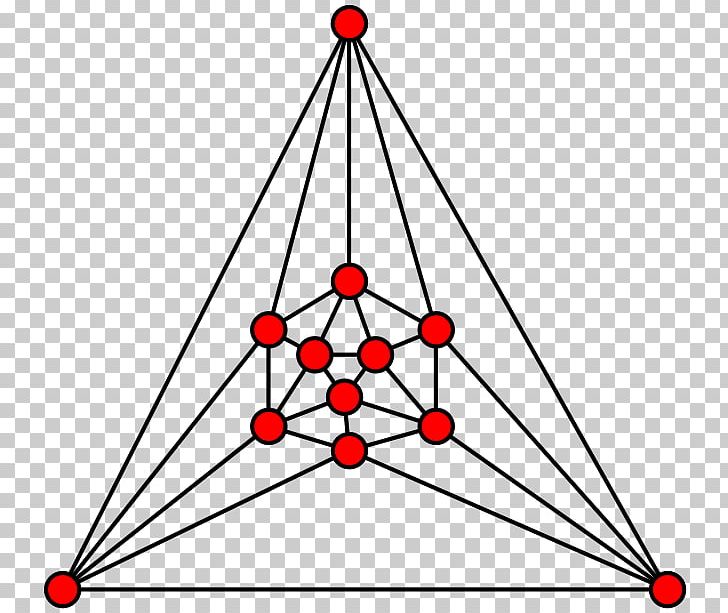 Named Graph Triangle Combinatorial Optimization Graph Of A Function PNG, Clipart, Angle, Area, Circle, Combinatorial Optimization, Combinatorics Free PNG Download