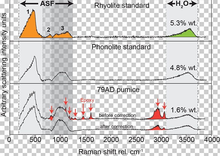 Raman Spectroscopy Volcanic Glass Rhyolite Silicate PNG, Clipart, Angle, Area, Beryl, Carbon Dioxide, Diagram Free PNG Download