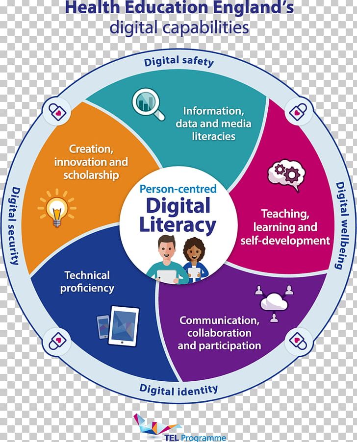 Digital Literacy Digital Data Education Information PNG, Clipart, Area, Blog, Circle, Computer, Creativity Free PNG Download