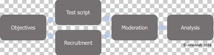 Usability Testing Software Testing Computer Software PNG, Clipart, Alexandre, Analysis, Art, Basics, Brand Free PNG Download