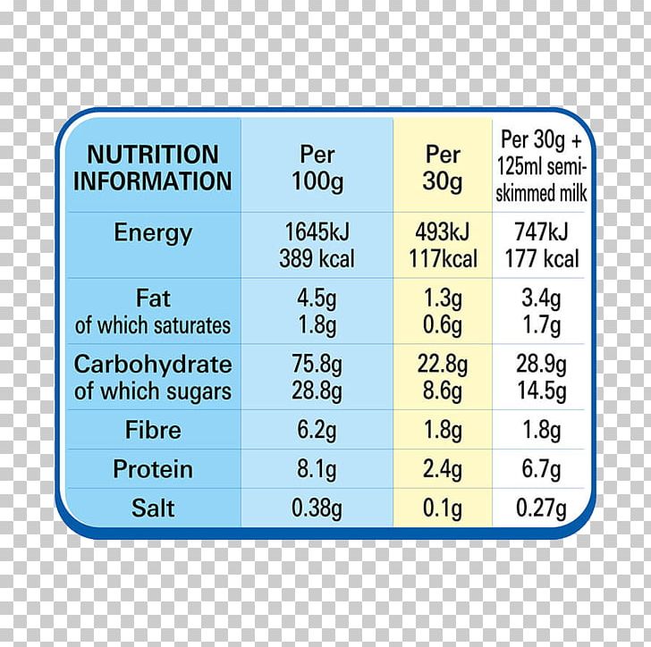 Breakfast Cereal Butterfinger Chocapic Nutrition Facts Label PNG, Clipart, Area, Breakfast Cereal, Butterfinger, Calorie, Chocapic Free PNG Download