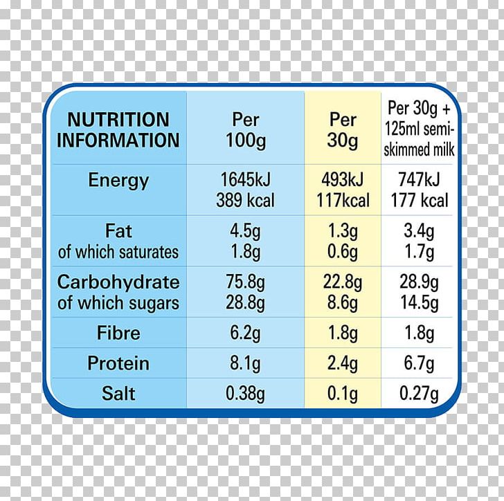 Breakfast Cereal Butterfinger Chocapic Nutrition Facts Label PNG breakfast-cereal-butterfinger-chocapic-nutrition-facts-label-png