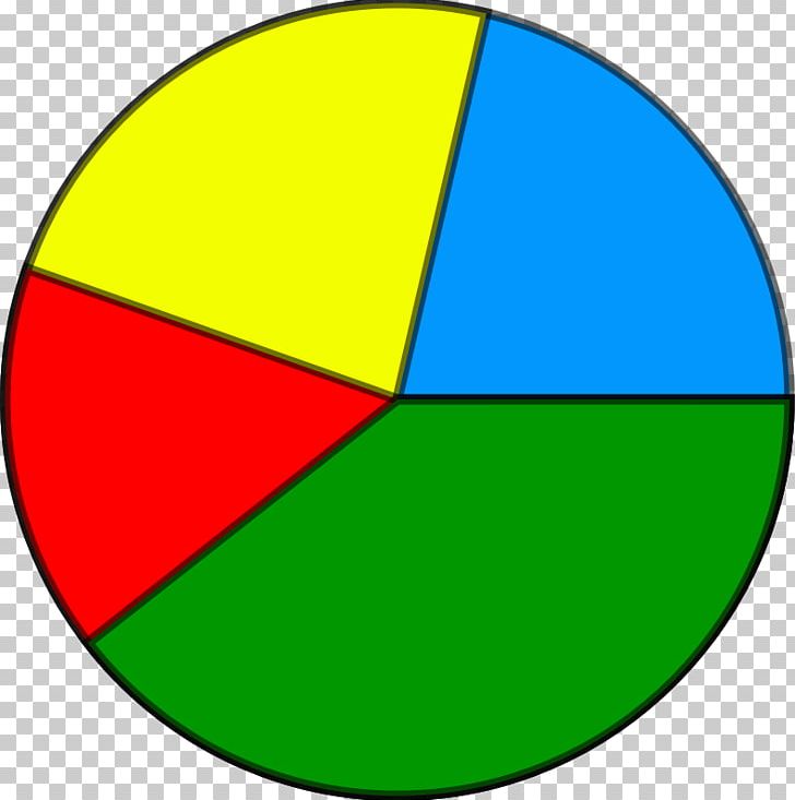 Pie Chart Diagram PNG, Clipart, Angle, Area, Ball, Chart, Circle Free PNG Download
