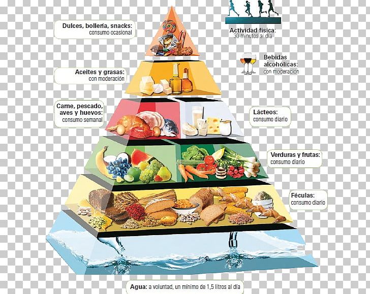 Food Pyramid Eating Nutrition Alimento Saludable PNG, Clipart, Alimento Saludable, Carbohydrate, Cuisine, Dieta, Dieting Free PNG Download