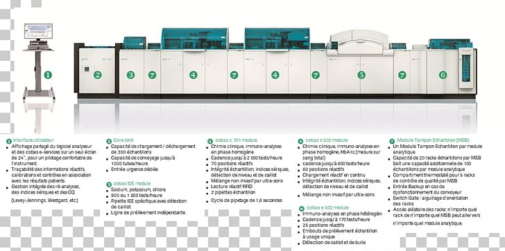 Roche Holding AG Laboratory System Data PNG, Clipart, Analysis, Client, Data, Experiment, Laboratory Free PNG Download