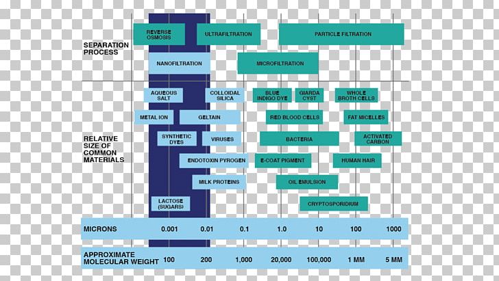 Reverse Osmosis Vapor Water Semipermeable Membrane PNG, Clipart, Angle, Area, Boiler Feedwater, Brand, Compression Free PNG Download