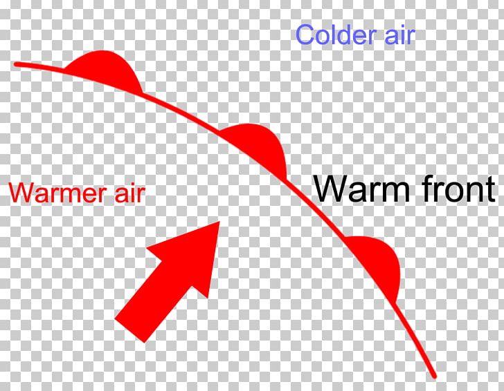 Warm Front Weather Front Cold Front Symbol PNG, Clipart, Angle, Area, Brand, Cold, Cold Front Free PNG Download