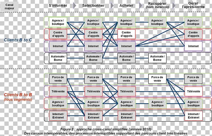 Line Point Organization Angle Diagram PNG, Clipart, Angle, Area, Art, Cross Canal, Diagram Free PNG Download