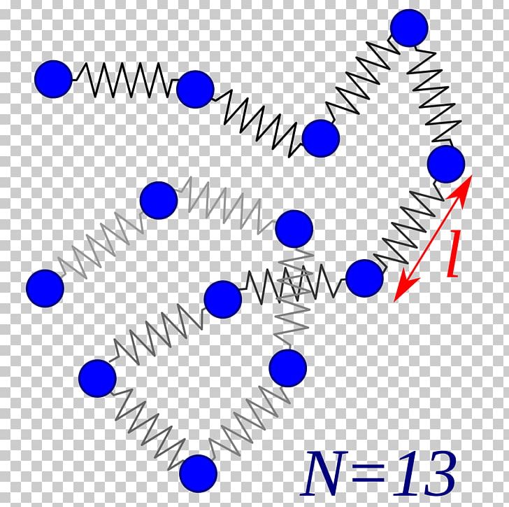 Rouse Model Polymer Physics Reptation Ideal Chain PNG, Clipart, Area, Blue, Brownian Motion, Celebrities, Chain Free PNG Download