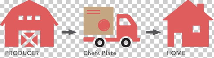 Chefs Plate Food Cooking Recipe PNG, Clipart, Brand, Canada, Chef, Cooking, Delivery Free PNG Download
