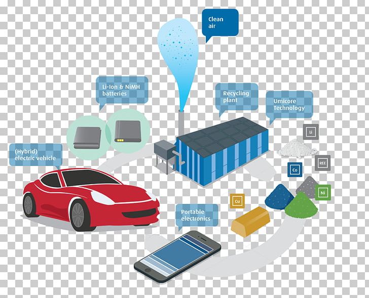Battery Recycling Umicore Electric Battery Lithium-ion Battery PNG, Clipart, Automotive Design, Battery Council International, Communication, Compact Car, Electronics Free PNG Download