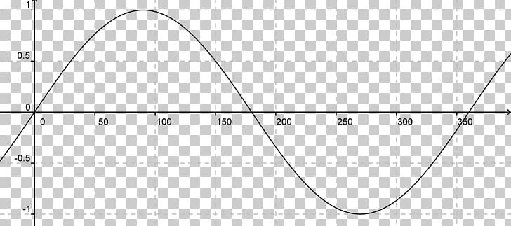 Graph Of A Function Sine Wave Mathematics Law Of Cosines PNG, Clipart, Algebra, Angle, Area, Circle, Curve Free PNG Download