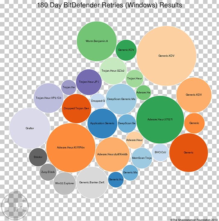 Graphic Design Brand Diagram PNG, Clipart, Art, Brand, Circle, Communication, Diagram Free PNG Download