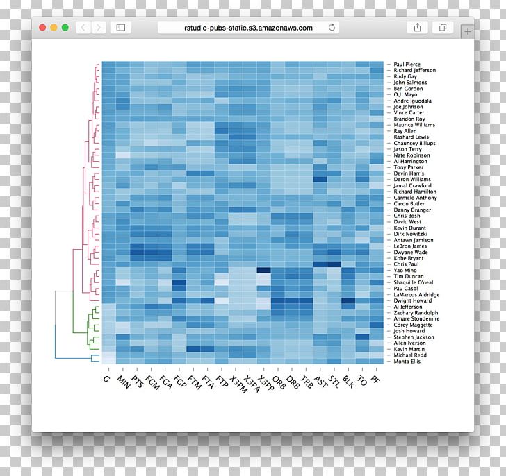 Heat Map Dendrogram Visualization Statistics PNG, Clipart, Blue, Color, D 3, D3js, Data Free PNG Download
