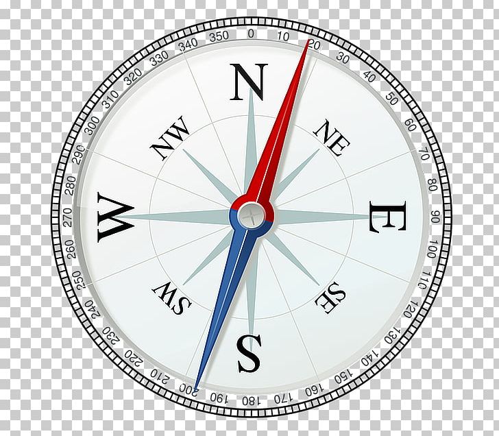 Points Of The Compass North Compass Rose PNG, Clipart, Angle, Area, Circle, Clock, Compass Free PNG Download