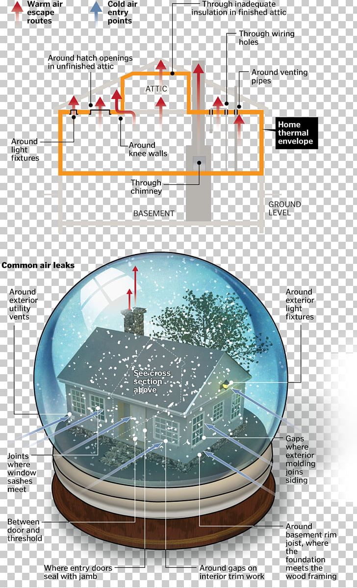 Water Resources Engineering PNG, Clipart, Airflow, Art, Diagram, Engineering, Envelope Free PNG Download