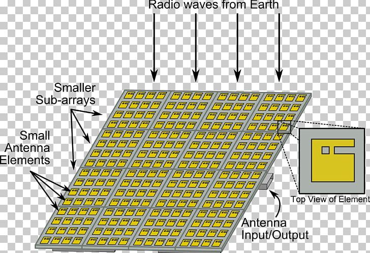 Aerials Antenna Array Parabolic Antenna Satellite Dish PNG, Clipart, Aerials, Angle, Antenna Array, Area, Brand Free PNG Download