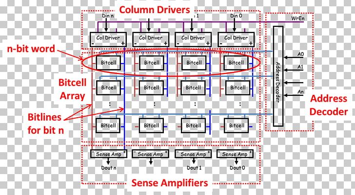 Static Random-access Memory Memory Architecture Computer Memory Transistor RAM PNG, Clipart, Angle, Architecture, Area, Array Data Structure, Art Free PNG Download