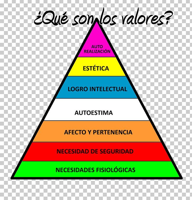 Maslow's Hierarchy Of Needs Fundamental Human Needs Bedürfnis ...