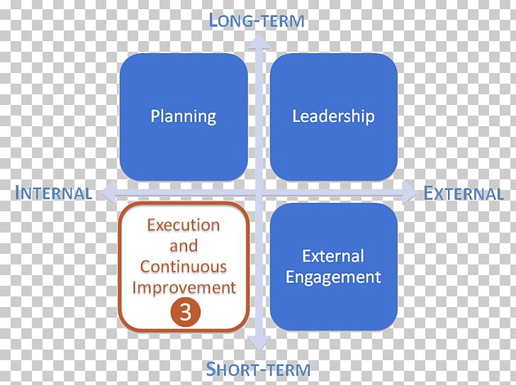 Competence SWOT Analysis Management Definition Business PNG, Clipart, Brand, Business, Change Management, Communication, Competence Free PNG Download